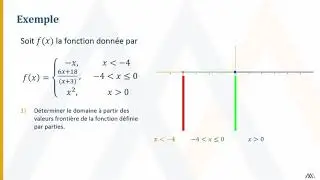 Domaine de fonctions définies par parties