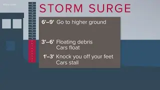 What is storm surge and why is it so dangerous?