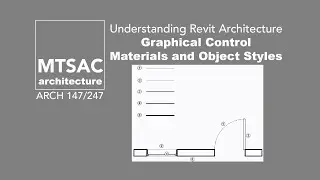 EP4 Understanding Graphical Control: Materials and Object Styles