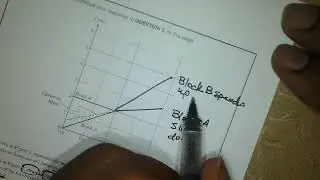 2024 AP Physics 1 FRQ #5
