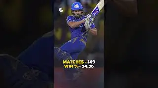 Highest Win Percentage as a Captain in IPL