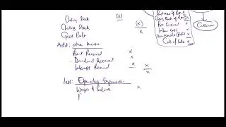Allowable and Non allowable deductions