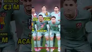 ATLETICO MADRID SQUAD TEAM SEASON 2024/2025 | TRANSFER VALUE #atleticomadrid #bintangbola