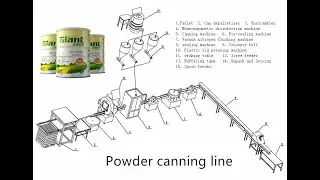 Canning machine line, can filling line for milk powder, protein powder
