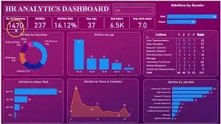 Employee Attrition Analysis for HR #powerbi #dashboard #analysis #data