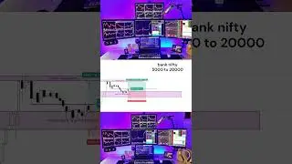 Bank Nifty Long Entry 🎯 | Smart Money Concept Trade Live #trading