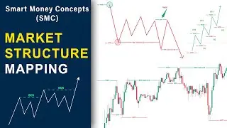 SMC Market Structure Mapping A to Z | সঠিক নিয়মে BOS, CHoCH, IDM মার্ক করুন | Forex Bangla
