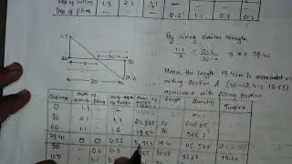 Unit 4 Detail Estimate ESTIMATION AND VALUATION 7th semester