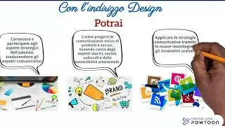 Design della comunicazione visiva e pubblicitaria