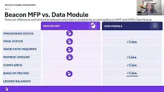 Webinar: Beacon Maximum Fair Price (MFP)