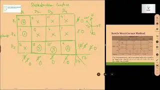 Dr.R.Raghu Resource Management And Optimization Techniques