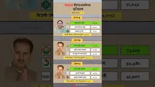 Karanja Constituency assembly election history. #karanja #history #election #result #trending