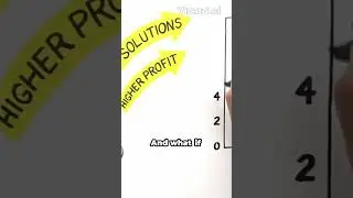 Discover the Profit Button That Boosts Your Business Profits 2&ndash;10x