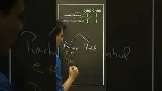 Credit Purchase Journal Entry #journalentry #rulesofdebitandcredit #purchase #short #tally