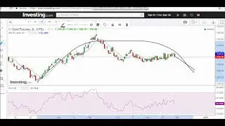 Gold price analysis, 29 November 2017