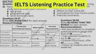 IELTS Listening Practice with Recent Actual IELTS Exam with Answers [Real Exam 241] 23rd Jan 2025