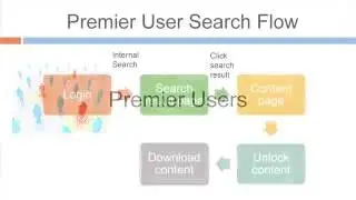 data.bythebay.io: Max Ho, An approach to internal search query analysis