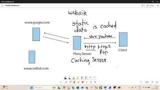pfsense7 - How Proxy Server Works? Install Squid and SquidGuard on pfSense