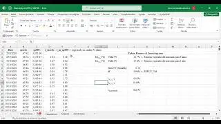 Cómo calcular el WACC con el Modelo de Gordon y CAPM  (Usando base de datos y Excel)