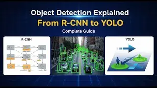 Object Detection Explained: From R-CNN to YOLO (Complete Guide)