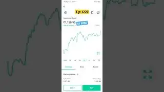 Indusind Bank Share new updates#shorts#ytshorts#banknifty#stockmarketlive#shortsvidoes#irctc