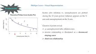 Phillips Curve (Part 1). Theoretical foundation / Courbe de Phillips (partie 1). Fondation th&eacute;orique