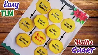 Number System Maths Project/ Number System Maths Chart/Maths TLM/ Maths Chart/ Maths Model Easy