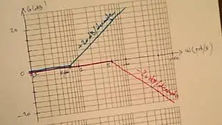 CI12 - TD4 - Tracer les diagrammes de BODE asymptotiques - Fonction F5