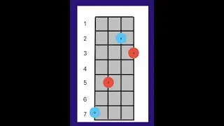 Triads Made Simple for the Mandolin  | Major, Minor, Diminished & Augmented Explained