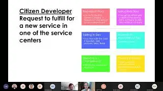 Late Stages of a New Digital Service and Forum Roundtable 2 22 2022