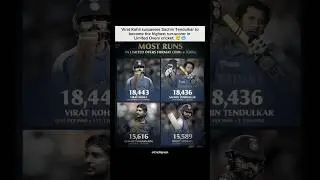 Most Runs In Limited Over 👑🔥