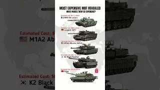 TOP 5 MOST EXPENSIVE TANKS IN 2025 💰🔥