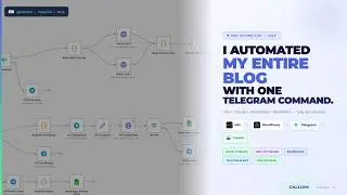 I Automated My Entire Wordpress Blog Posts With One Telegram Command (n8n + Claude + WordPress)