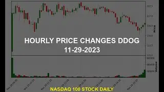 Datadog, Inc. DDOG Stock Price Analysis Today