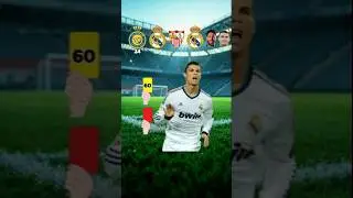 Ramos and Ronaldo red cards collection | Football Shorts #ronaldo
