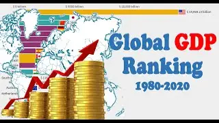 Global GDP Ranking (1980-2020)