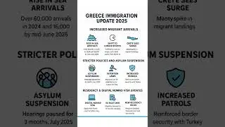 #Greece#immigration#updates#2025