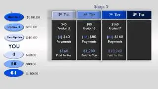 FeederMatrix  Get Paid Instantly To Your Payza or Paypal Account!!