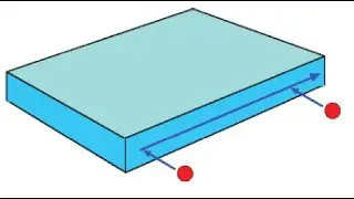 Line measurement