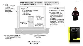 5-21  ELECTRICAL VAULTS - 110.31(A)