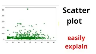 matplotlib tutorial: scatter plot | what is scatter plot | alpha | marker
