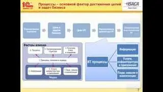 Запись вебинара Методика определения приоритетов бизнеса в ИТ. Рекомендации COBIT5