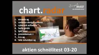 LPKF, Pro7Sat1, Cyberark = sehr spannend!