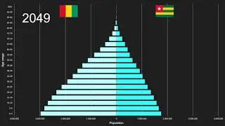 Guinea vs Togo Population Pyramid 1950 to 2100