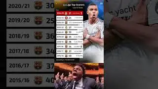 La Liga Top Scorers 2015&ndash;2025 📊