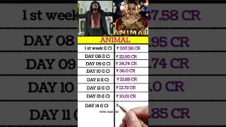 Animal Box Office Collection | Animal 13 day collection, Animal movie 14th day collection | #animal