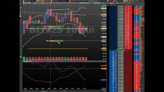 OPER&Ccedil;&Atilde;O NO BITCOIN FUTURO  USANDO AN&Aacute;LISE T&Eacute;CNICA E CEN&Aacute;RIO MACRO
