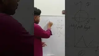 #motioninstraightline #ncertquestions #graph #physicsclass #ncertsolutions