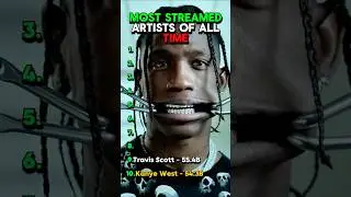Most Streamed Artists OF ALL TIME