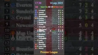 14.09 ⚡ Premier League ⚽ results
